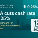 RBA cuts rates 2025
